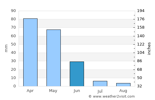 İliç average rain in June