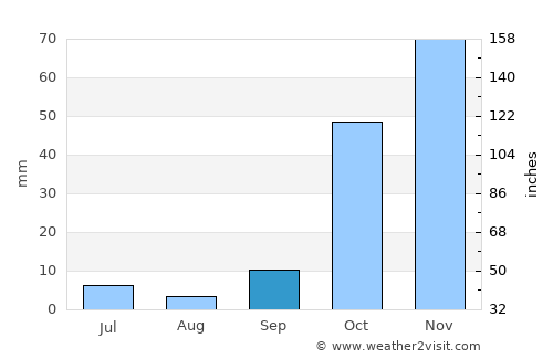 İliç average rain in September