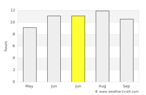 Ilıca average rain in June