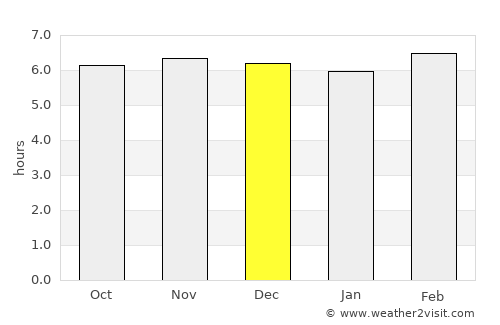 Iligan City average rain in December