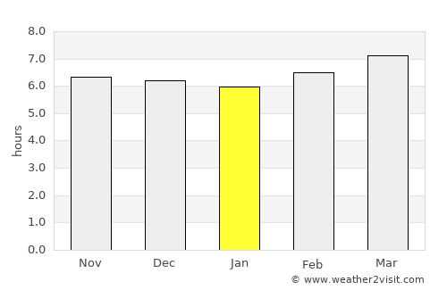 Iligan City average rain in January