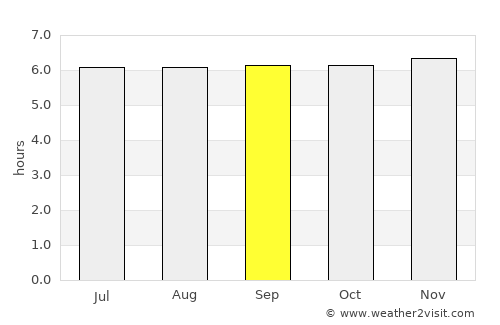 Iligan City average rain in September