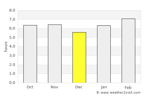 Ilihan average rain in December