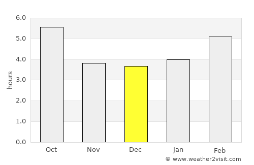 Ilirska Bistrica average rain in December