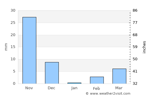 Ilkal average rain in January