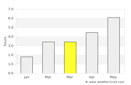 Ilkeston average rain in March