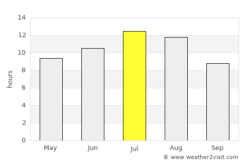Illescas average rain in July