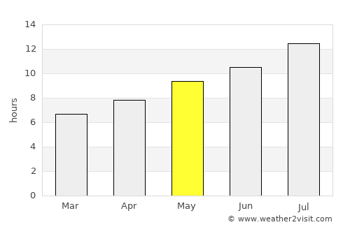 Illescas average rain in May