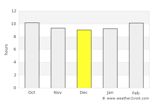 Illizi average rain in December