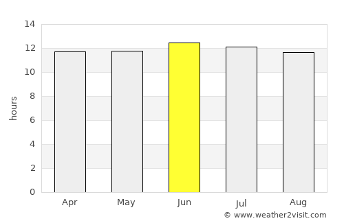 Illizi average rain in June
