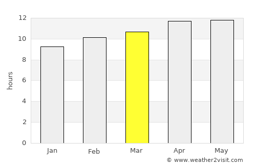 Illizi average rain in March