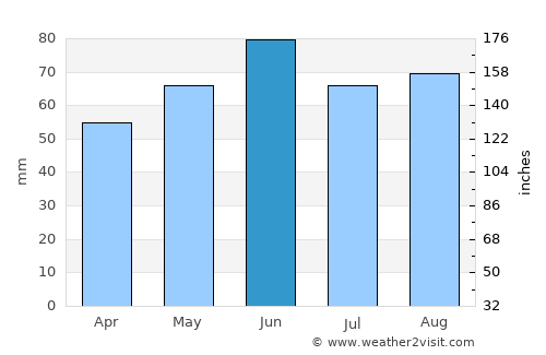 Ilmenau average rain in June