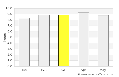 Ilo average rain in February