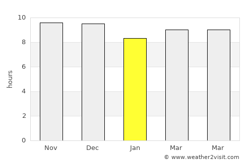 Ilo average rain in January