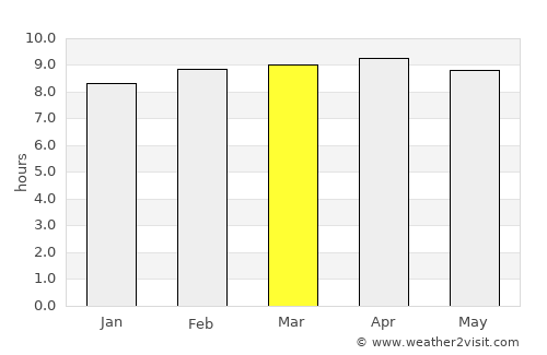 Ilo average rain in March