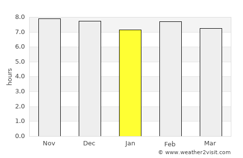 Ilorin average rain in January