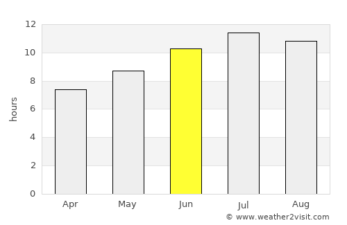 Ilovica average rain in June