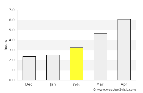 Iloviţa average rain in February