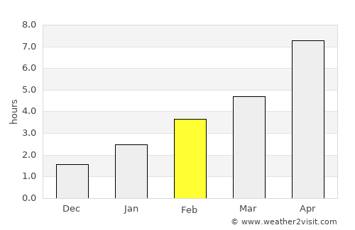Ilovlya average rain in February