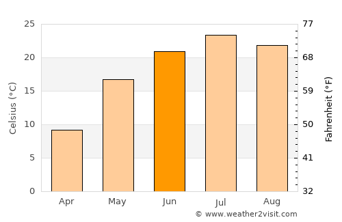 Ilovlya average temperature in June