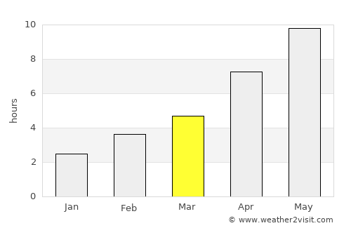 Ilovlya average rain in March