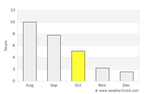Ilovlya average rain in October