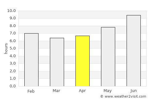 Ilula average rain in April