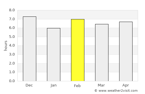 Ilula average rain in February