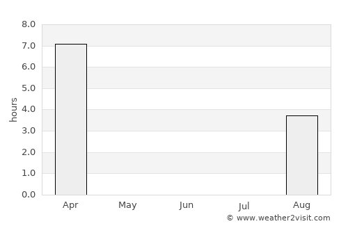 Ilulissat average rain in June