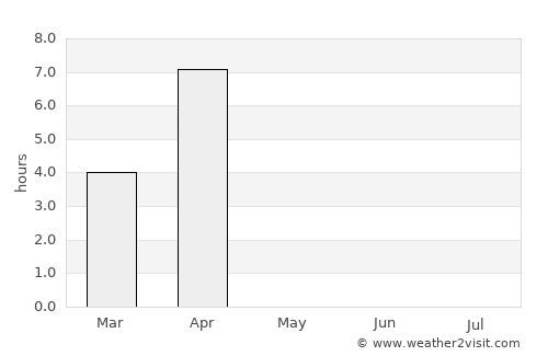 Ilulissat average rain in May