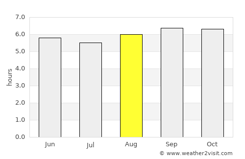 Iluppūr average rain in August