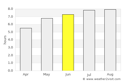 Ilva Mare average rain in June