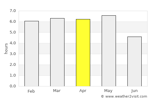 Imaichi average rain in April