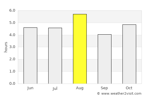 Imaichi average rain in August