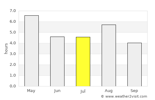 Imaichi average rain in July