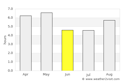 Imaichi average rain in June