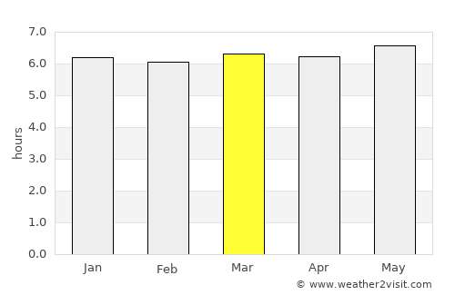 Imaichi average rain in March