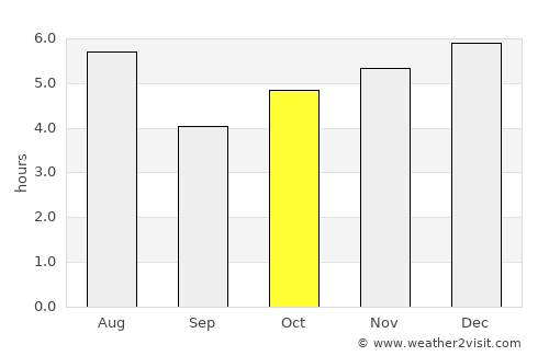 Imaichi average rain in October