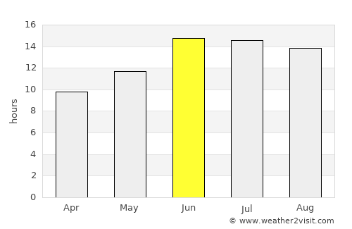 Imam Qasim average rain in June