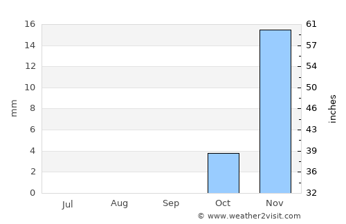 Imam Qasim average rain in September