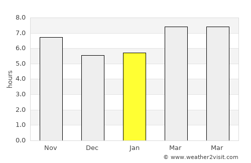 İmamoğlu average rain in January