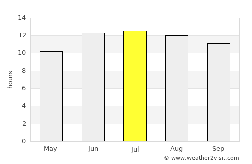 İmamoğlu average rain in July