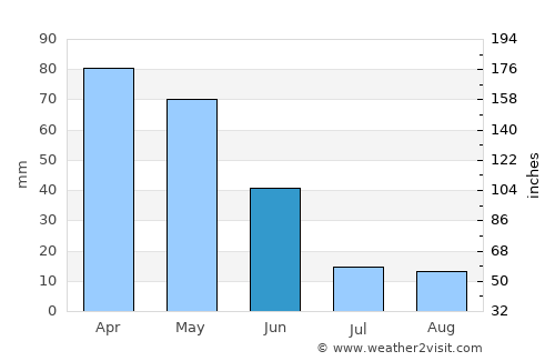 İmamoğlu average rain in June