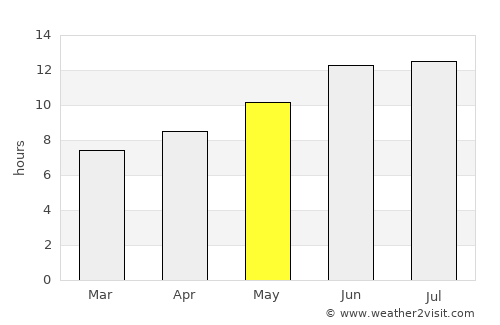 İmamoğlu average rain in May
