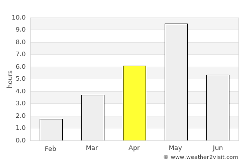 Imatra average rain in April