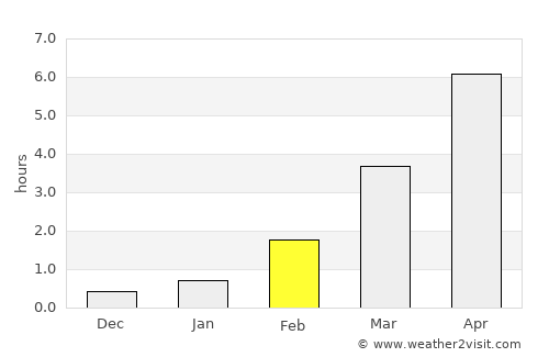 Imatra average rain in February