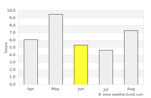 Imatra average rain in June