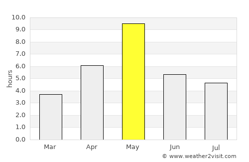 Imatra average rain in May