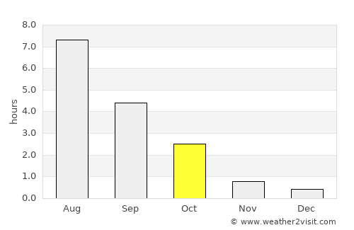 Imatra average rain in October