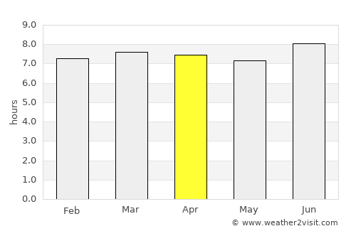 Imbert average rain in April